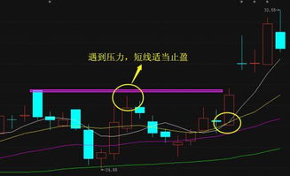 买卖股票有没有适合上班族的一种方式？