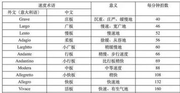 力度记号由弱到强排序