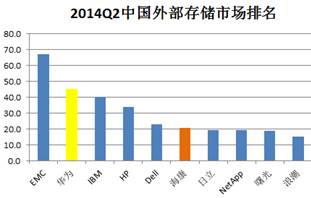 国内互联网数据中心(IDC)发展现状及存在问题探究