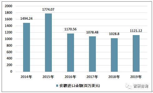 2023年8月24日糖市场综合分析