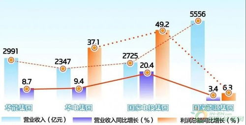 资产负债率多少为好