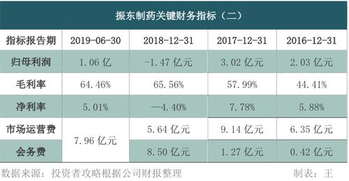 股票振东制药今天是什么价位