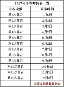 非农时间是什么意思