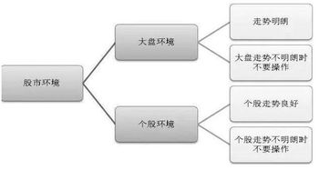 股市t+0怎么做？有什么要求或规定