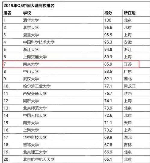 23年全国大学最新排名 江苏大学排名一览表