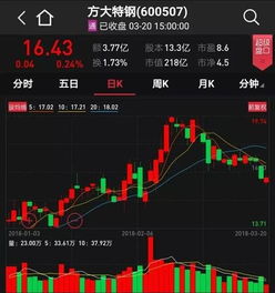 万兴科技：上半年净利同比增长275%