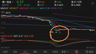 通达信复权的快捷键是什么