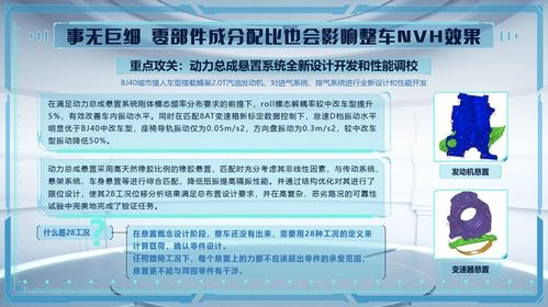 北京越野技术大咖开课 破解BJ40整车NVH 玄学 奥秘