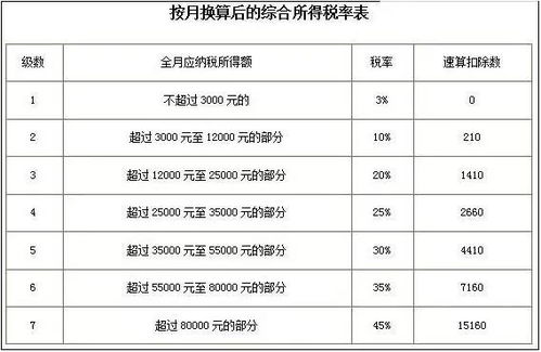 2022节假日股票休市时间安排？