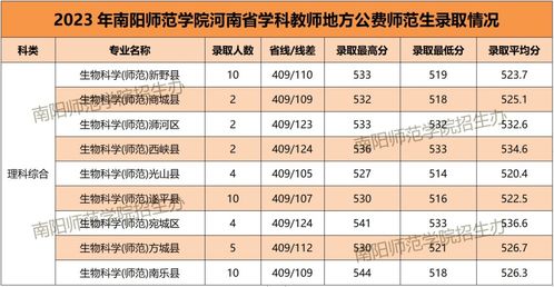 2023公费师范生分数线？哪几所大学属国家免费师范院校