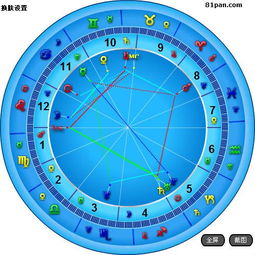 1988年阳历7月16号星座 