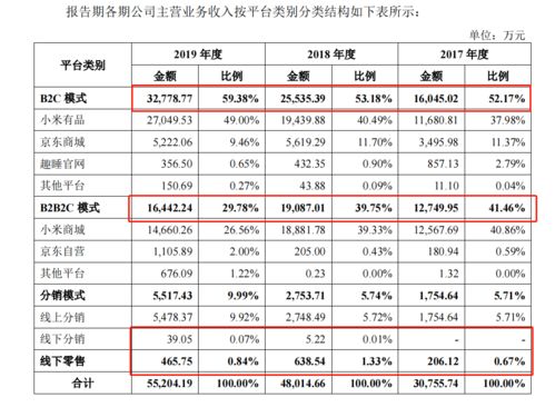 每周总结2021年9月12日