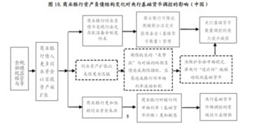 商业银行资产负债理论的负债管理理论