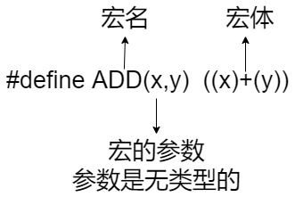 DeFi是关键-define是关键字吗