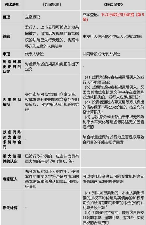 证券服务机构因虚假陈述给他人造成损失，应当与相关发行人、上市公司承担连带赔偿责任。这句话哪错了