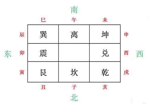 奇门遁甲初学者如何快速入门的方法 连载1