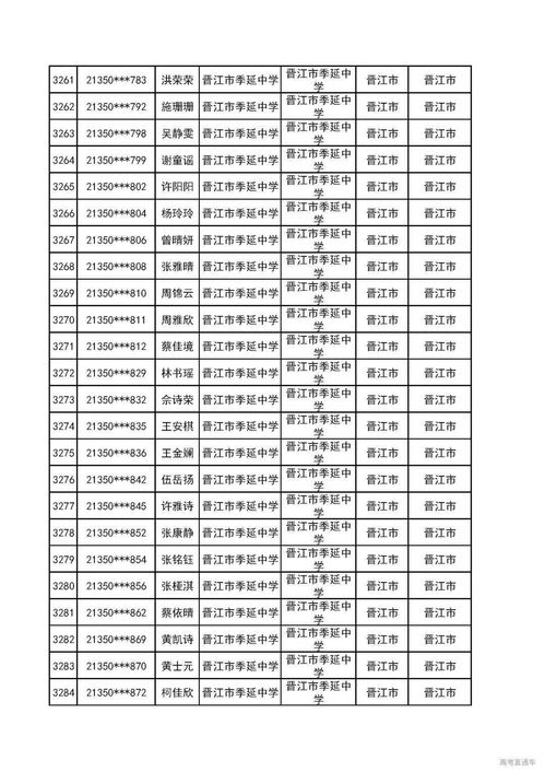 永定194名考生上榜 福建省高校专项计划资格考生名单公布 