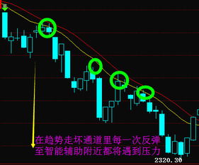 上升通道在股票中是什么意思？