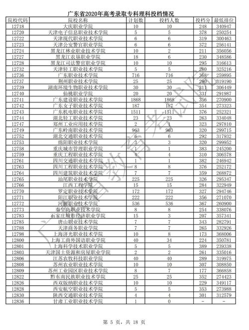 14年最低分数的专科院校,大专分数线最低的学校(图2)