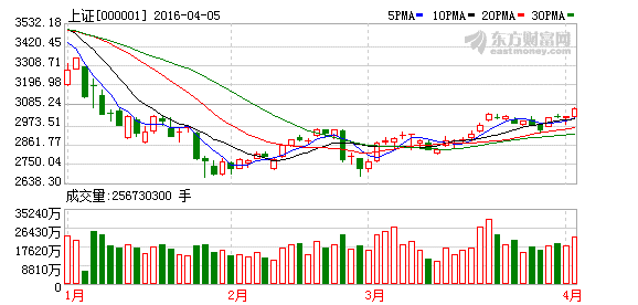 今天收盘价涨幅超过7%，上一次涨幅超过7%的量.再上一次涨幅超过7%的量，通达信公式如何编写？