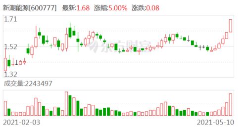 天能帅福得能源股份有限公司股票怎么买？