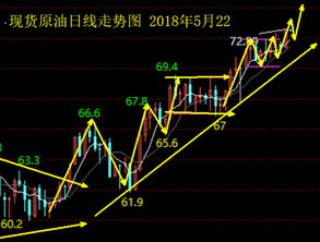 美国伊朗局势升温美元依旧强势 黄金原油走势分析