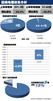 国美电器集团电商生死局 国美在线与库巴网终合并 