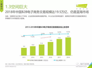 2019年中国企业采购电商市场研究报告