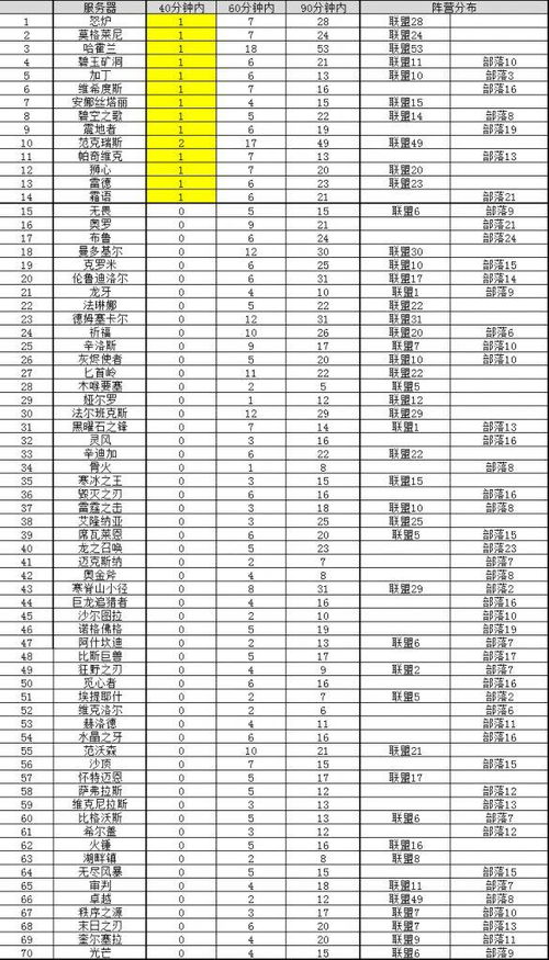 单表格查重服务：专业团队为您解决数据问题