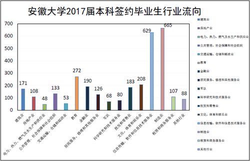 安徽大学就业服务平台？安徽大学的就业前景如何