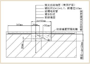 万科全套实测实量操作手册,主体 砌筑 装饰装修