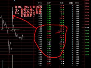 股票分时图下跌时量少上涨是有成交量是好是坏