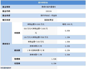 景顺长城内需增长定投怎么样