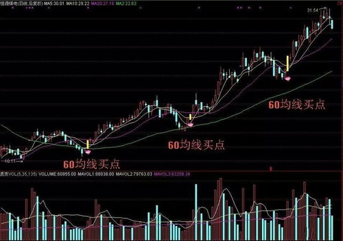 求60分钟均线金叉的条件选公式，谢