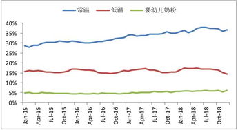 伊利股票是否适合投资 适合哪种投资