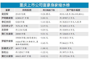 股票市场大幅的缩水，资金都到哪里去了！财富都到哪里去了？？