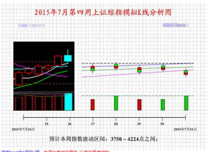 请教高手600171为什么在大盘涨60点下任下跌3%？