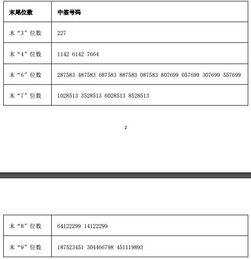 苏州银行股票昨天中签号码