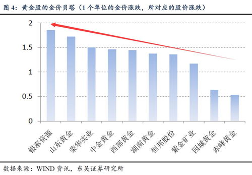 8月31日有色金属行业领军股：西部超导涨幅超过2%