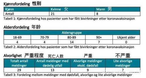 可怕 挪威23人死亡,疑似死于新冠疫苗副作用,西媒噤声 