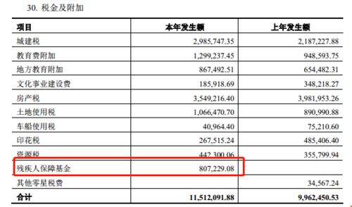 印花税6月误计到管理费用，现在怎样调账到税金及附加