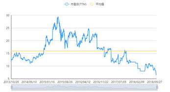 万华化学怎么了？股价进入下跌通道了