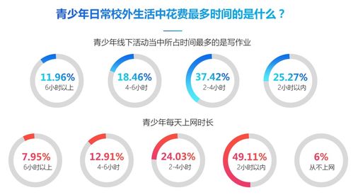 每天2小时上网2小时视频4小时股票行情需要多少流量