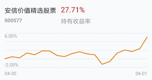 安信价值精选股票基金在翼支付上怎么买不了?