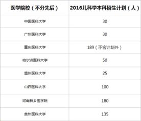 儿科医学毕业论文