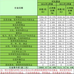 怎样可以看到基金经理已经调仓换股了