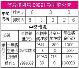 体彩排列3推测方法