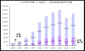 制度创新