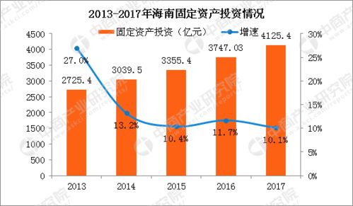 东北第四省 ,为何人口才超过1000万 