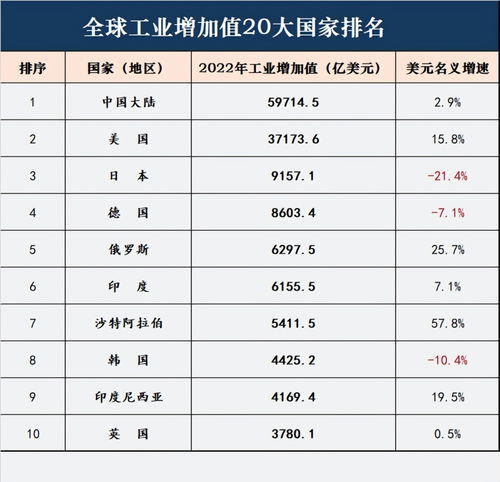 世界十大体育之最排行榜,世界十大体育运动排名